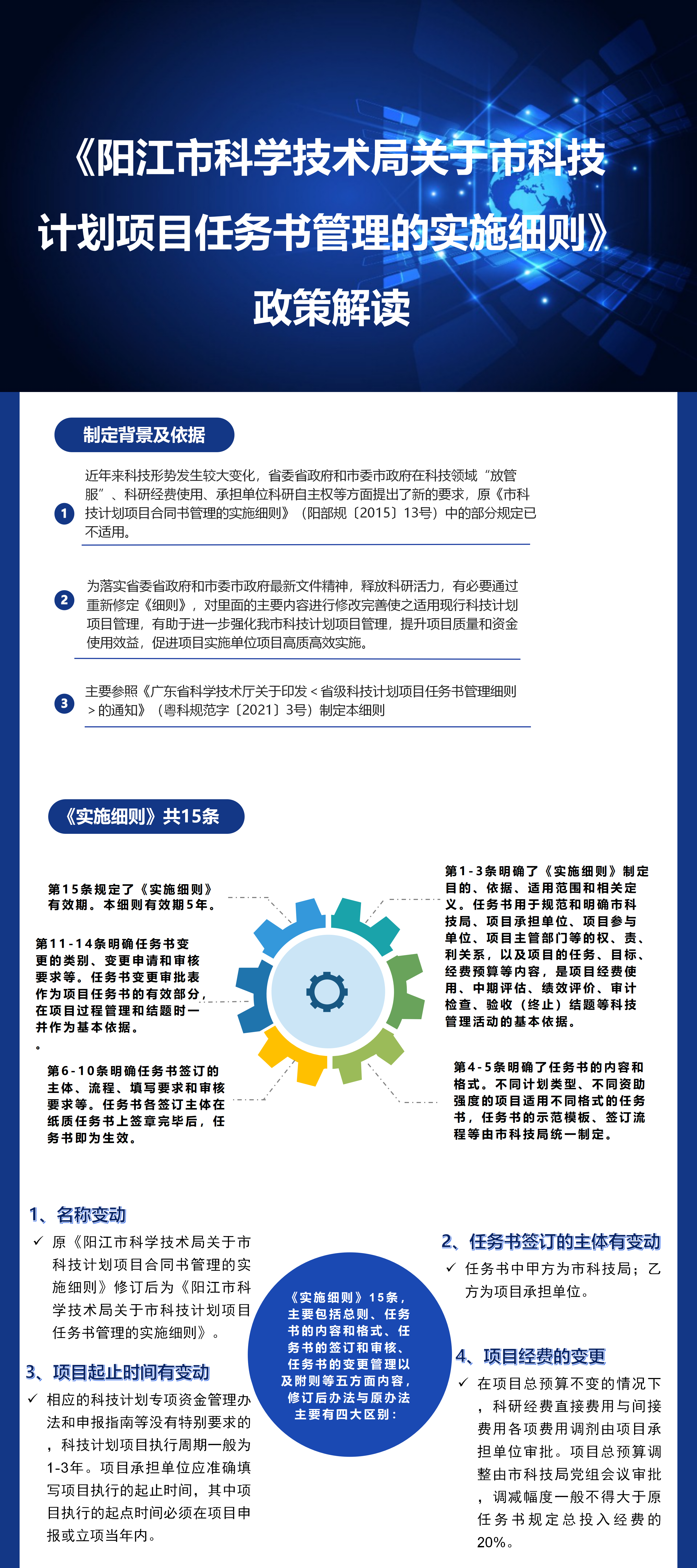 ä¸€åœ–è®€æ‡‚ã€Šé™½(yÃ¡ng)æ±Ÿå¸‚ç§‘å­¸(xuÃ©)æŠ€è¡“(shÃ¹)å±€é—œ(guÄn)äºŽå¸‚ç§‘æŠ€è¨ˆ(jÃ¬)åŠƒé …(xiÃ ng)ç›®ä»»å‹™(wÃ¹)æ›¸(shÅ«)ç®¡ç†çš„å¯¦(shÃ­)æ–½ç´°(xÃ¬)å‰‡ã€‹.png