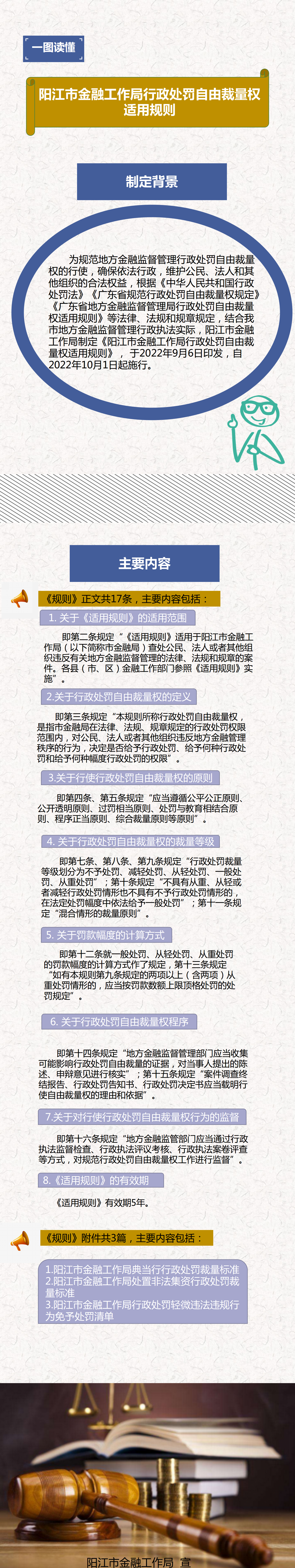 ä¸€åœ–è®€æ‡‚ã€Šé™½(yÃ¡ng)æ±Ÿå¸‚é‡‘èžå·¥ä½œå±€è¡Œæ”¿è™•ç½°è‡ªç”±è£é‡æ¬Š(quÃ¡n)é©ç”¨è¦(guÄ«)å‰‡ã€‹.jpg